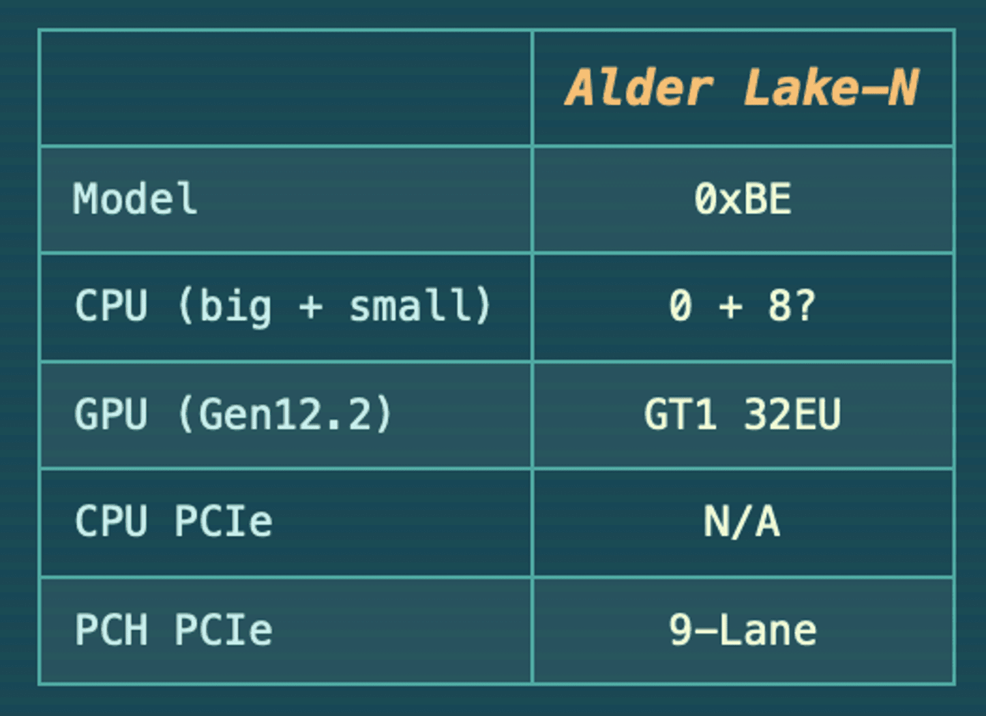 Intel архитектура alder lake картинка. Alder lake inside. Alder lake p pch. Intel alder lake-s. Intel alder lake.