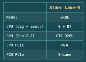 Intel Alder Lake-N