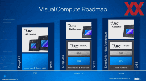 Intel Investors Meeting 2022 Arc-Roadmap