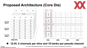 ISSCC 2022: Sk hynix zu HBM3