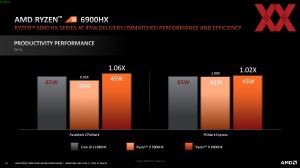 AMD Ryzen 6000 Mobile App-Performance