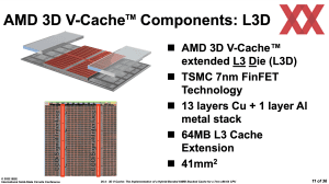 ISSCC 2022: AMD zu Zen 3