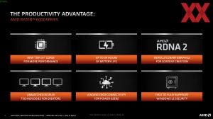 AMD Ryzen 6000 Mobile App-Performance