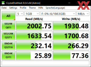 Die USB-3.2-Gen2x2-Performance über den B660-Chipsatz