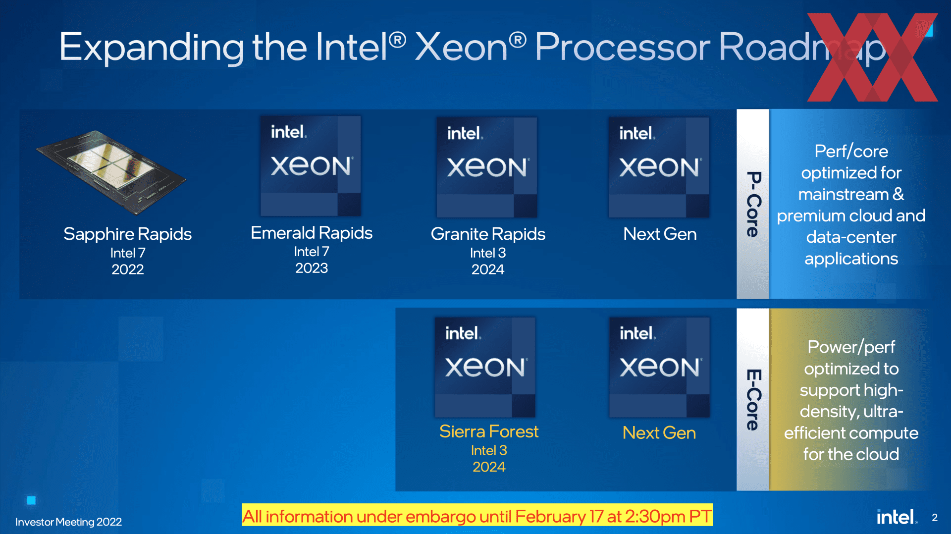 Xeon сколько ядер. Intel Core 13 Gen. Intel Xeon Roadmap 2022. Intel Xeon Sapphire Rapids. Процессор Intel 13 поколение Box.