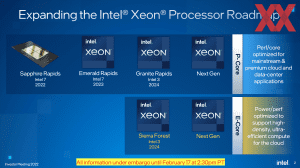 Intel Xeon-Roadmap