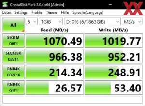 Die USB-3.2-Gen2-Performance über den B660-Chipsatz