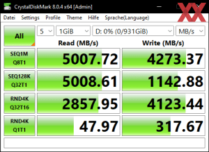 Die M.2-Performance mit dem B660-Chipsatz mit PCIe 4.0 x4