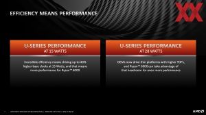 AMD Ryzen 6000 Mobile App-Performance