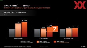 AMD Ryzen 6000 Mobile App-Performance