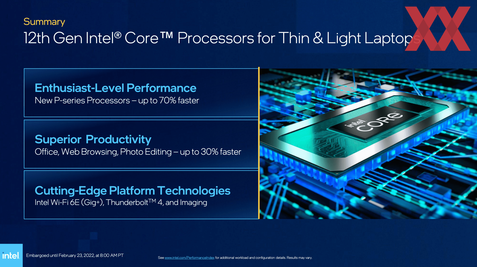 Когда выходит новый intel. Intel Core 12th Gen. Intel 12. Интел 12 поколение. Процессор 12 поколения.