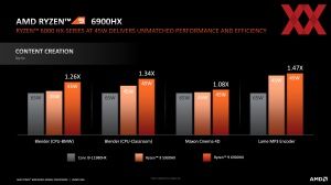 AMD Ryzen 6000 Mobile Techday