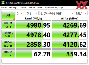 Die M.2-Performance über den Core i9-12900K mit PCIe 4.0 x4