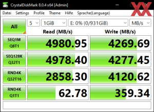 Производительность M.2 через процессор Core i9-12900K в режиме PCIe 4.0 x4