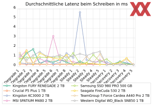 Zugehöriges Artikelbild