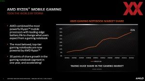 AMD Ryzen 6000 Mobile Gaming-Performance