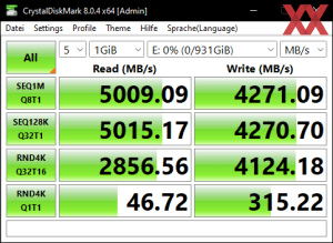 Die M.2-Performance über den H670-Chipsatz mit PCIe 4.0 x4