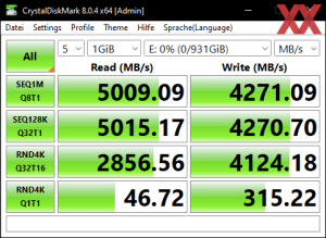 Производительность M.2 через чипсет H670 в режиме PCIe 4.0 x4