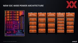 AMD Ryzen 6000 Mobile Techday