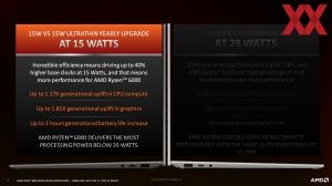 AMD Ryzen 6000 Mobile App-Performance