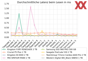 Zugehöriges Artikelbild