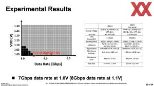 ISSCC 2022: Sk hynix zu HBM3