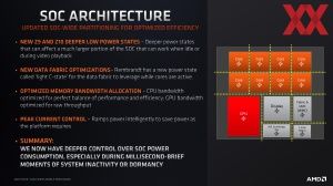 AMD Ryzen 6000 Mobile Techday