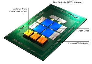 Intel IFS Chiplet-Design