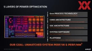 AMD Ryzen 6000 Mobile Techday