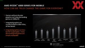 AMD Ryzen 6000 Mobile Gaming-Performance