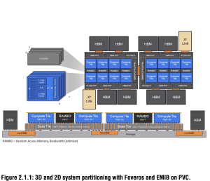 ISSCC 2022: Intel PVC