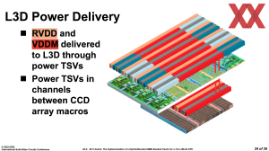 ISSCC 2022: AMD zu Zen 3