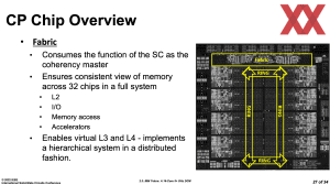 ISSSCC 2022: IBM Telum