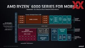 AMD Ryzen 6000 Mobile Techday