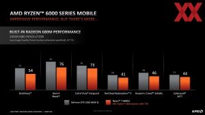 AMD Ryzen 6000 Mobile Techday