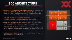 AMD Ryzen 6000 Mobile Techday