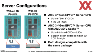 ISSCC 2022: AMD zu Zen 3