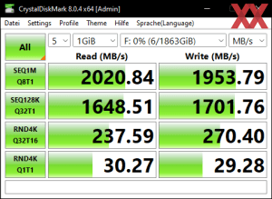 Die USB-3.2-Gen2x2-Performance über den B660-Chipsatz