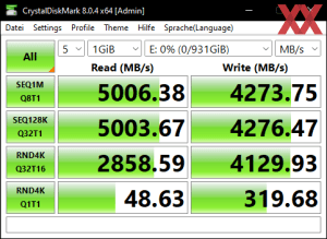 Die M.2-Performance über den Z690-Chipsatz mit PCIe 4.0 x4