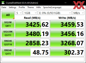 Die M.2-Performance über den B660-Chipsatz mit PCIe 3.0 x4
