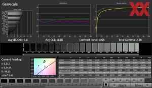 Preset: DCI-P3