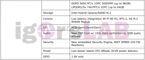 Intel Meteor Lake Mobile Igor