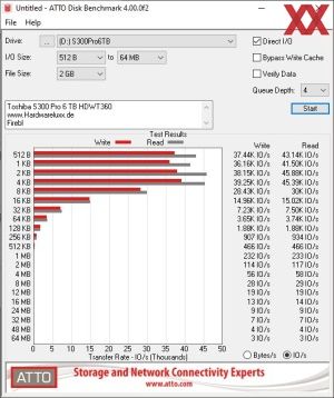 Toshiba S300 Pro 6 TB HDWT360 