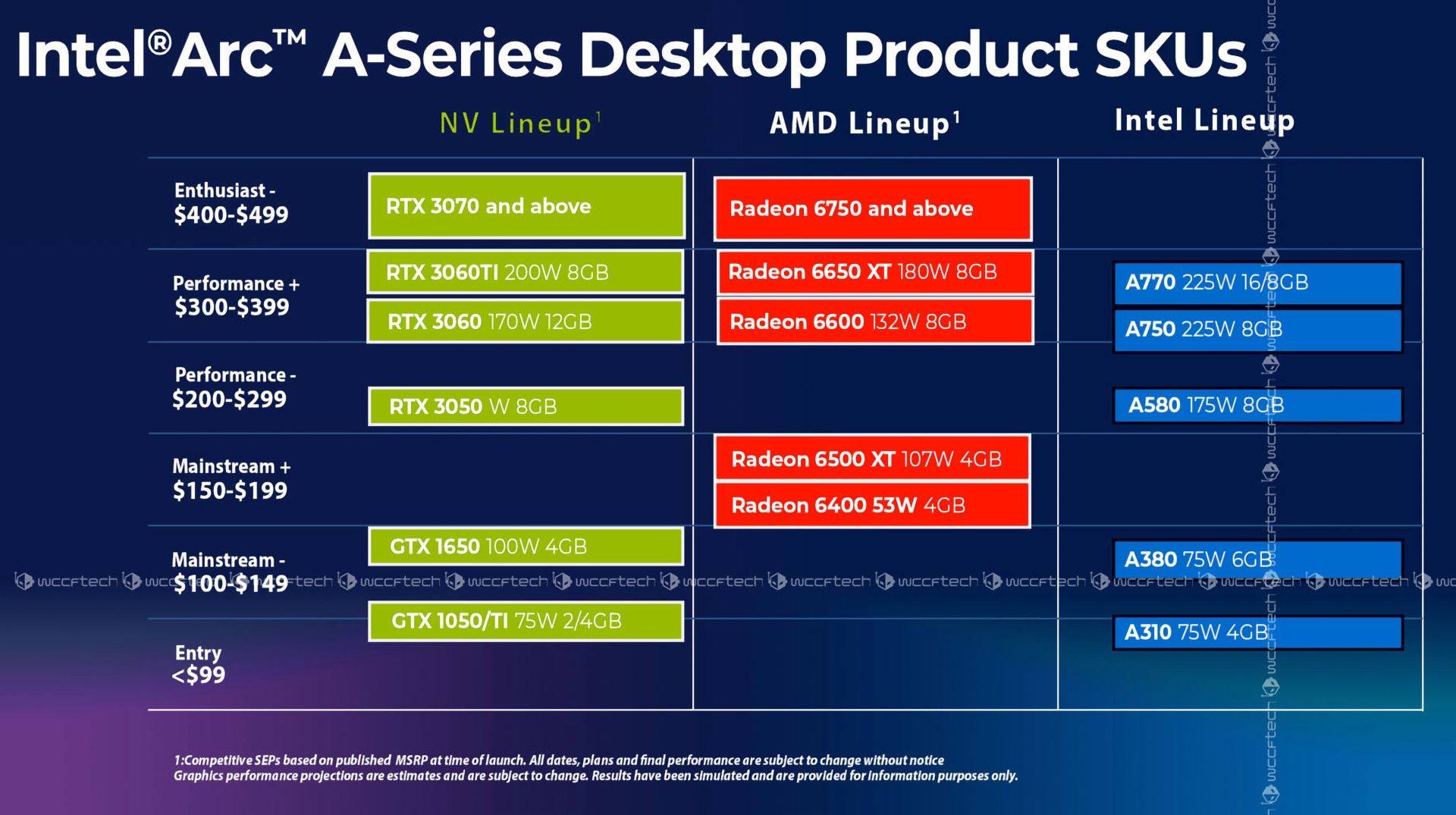 Arc характеристики. Intel Arc. Intel Arc a770. Intel Arc a380. Intel Arc a580.