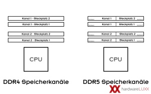 SDR vs. DDR