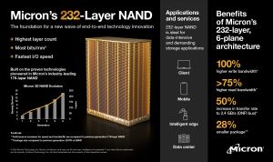 Micron 232L-NAND