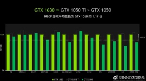 NVIDIA GeForce GTX 1630 Benchmark