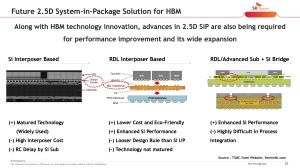 VLSI 2022 SK hynix