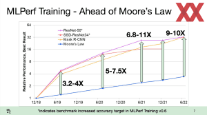 MLPerf Training 2.0