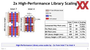 Intel VLSI 2022 - Intel 4 Presentation